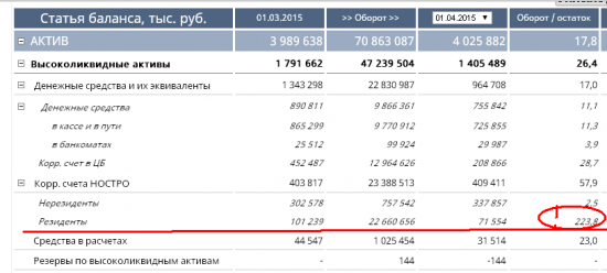 Бэнкинг по-русски: А вот пример того за что отзывают лицензии....