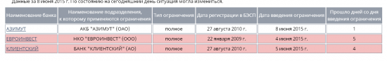 Бэнкинг по-русски: "Клиентский коллапс" или 2324 код 13.....