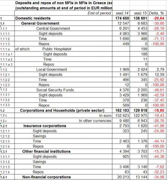 Бэнкинг по-гречески: Банковская система Греции, пассивная часть, статистика....