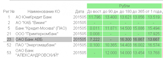 Бэнкинг по-русски: АвтоВазБанк - купить нельзя санировать