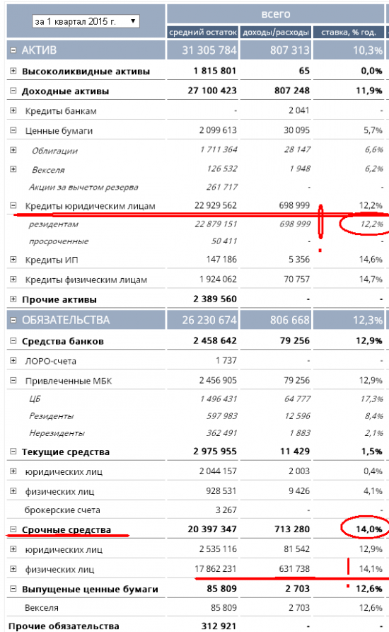 Бэнкинг по-русски: АвтоВазБанк - купить нельзя санировать