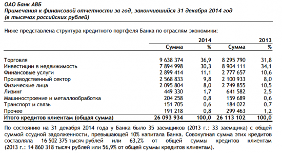 Бэнкинг по-русски: АвтоВазБанк - купить нельзя санировать