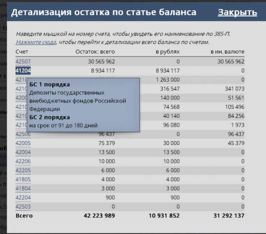 Бэнкинг по-русски: Югра - лица стерты краски тусклы....