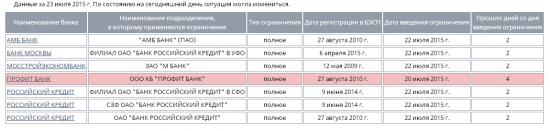 Бэнкинг по-русски: Закат империи Мотыля....