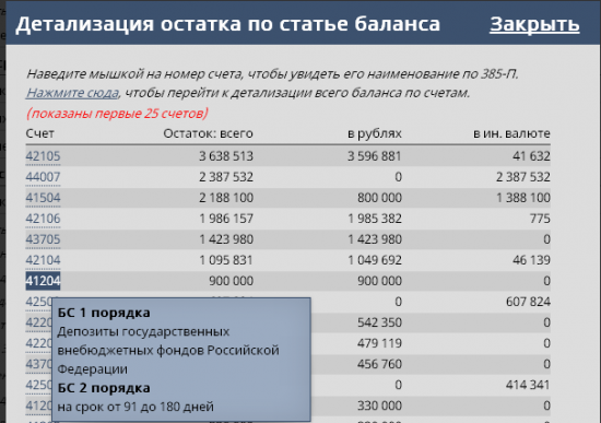 Бэнкинг по-русски: Роскред - чем дальше тем страшнее....