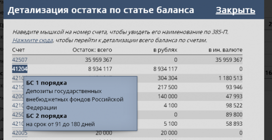 Бэнкинг по-русски: Роскред - чем дальше тем страшнее....