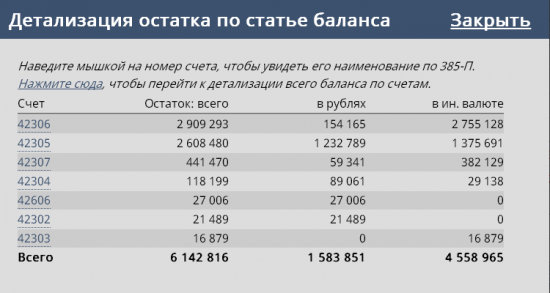 Бэнкинг по-русски: в АМБ-банке под страховку подпало не более 3.5% вкладов ??? или АСВ начинает выплаты по Мотылю...