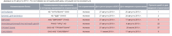 Бэнкинг по-русски: Бонусы от АСВ, или как нахаляву получить новый 6ой АЙФОН