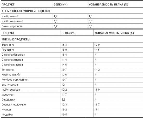 Диетинг по-русски: результат за 9 месяцев "санаторного режима"...