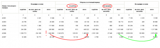 Бэнкинг по-русски: Гринфилд... необычные необычности...