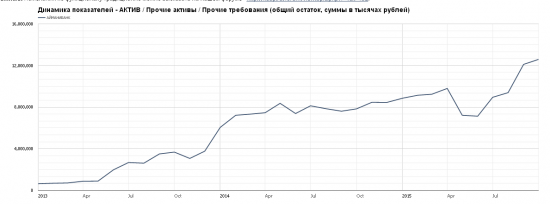 Бэнкинг по-русски: Словно мухи, тут и там....