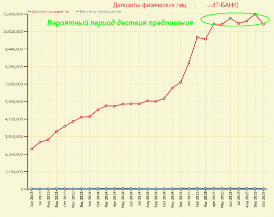 Бэнкинг по-русски: Продолжаем разбирать список....