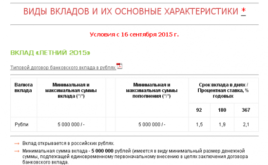 Бэнкинг по-русски: Продолжаем разбирать список....