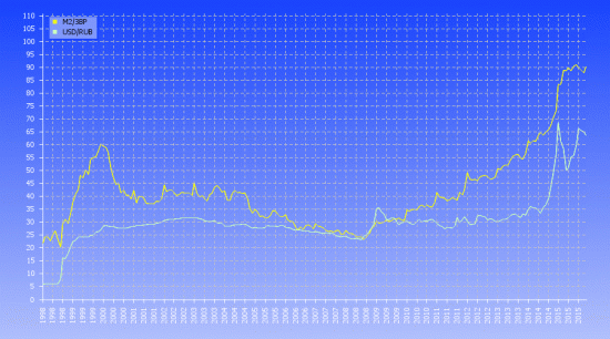 Отработка ожиданий по квоте ОПЕК через опционы...