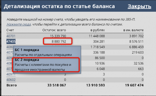 Бэнкинг по-русски: БКС-банк в картинках...