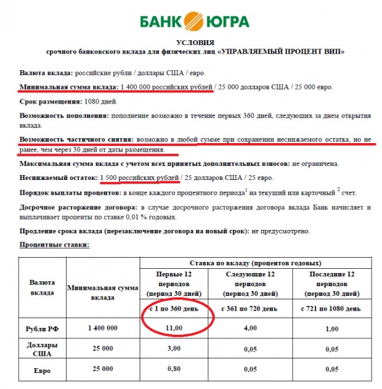 Бэнкинг по-русски: ЮГРА, весенние "обострения"...