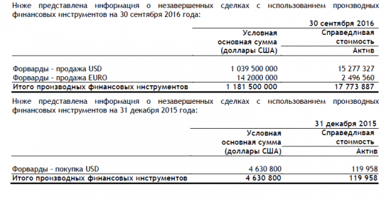 Бэнкинг по-русски: ЮГРА, весенние "обострения"...