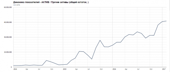 Бэнкинг по-русски: ЮГРА, весенние "обострения"...