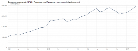 Бэнкинг по-Русски: МежТопЭнергобанк (2956) - разбор баланса и анализ потенциальных рисков