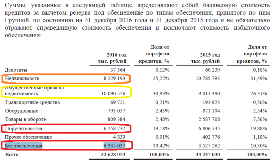 Бэнкинг по-Русски: МежТопЭнергобанк (2956) - разбор баланса и анализ потенциальных рисков