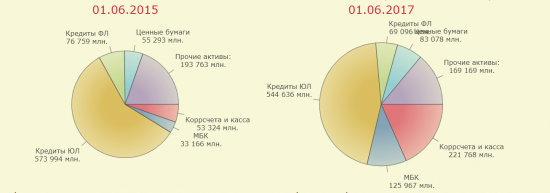 Бэнкинг по-Русски: "Высоколиквиды" Промсвязьбанка