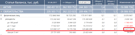 Бэнкинг по-Русски: ЮгроНовости. По мотивам свежевышедшей отчетности...