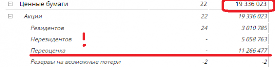 Бэнкинг по-Русски: ЮгроНовости. По мотивам свежевышедшей отчетности...