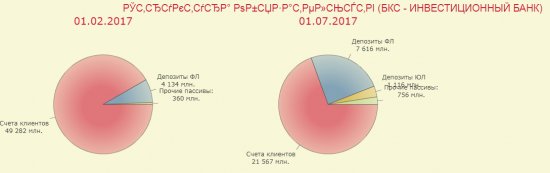 Бэнкинг по-Русски: "Секвестирование валюты баланса" БКС-банка. Не так страшен черт, как его малюют....