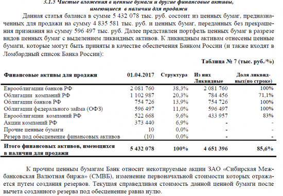 Бэнкинг по-Русски: "Секвестирование валюты баланса" БКС-банка. Не так страшен черт, как его малюют....