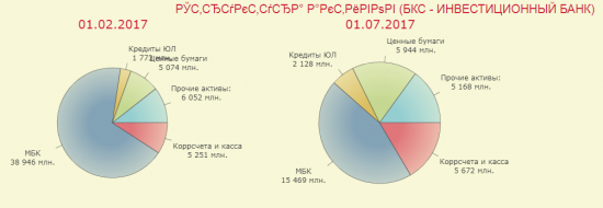 Бэнкинг по-Русски: "Секвестирование валюты баланса" БКС-банка. Не так страшен черт, как его малюют....