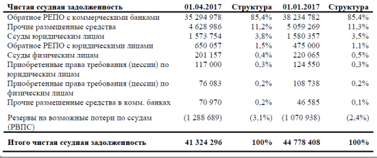 Бэнкинг по-Русски: "Секвестирование валюты баланса" БКС-банка. Не так страшен черт, как его малюют....