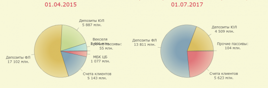 Бэнкинг по-Русски: Банк Кольцо-Урала. Работа над ошибками...