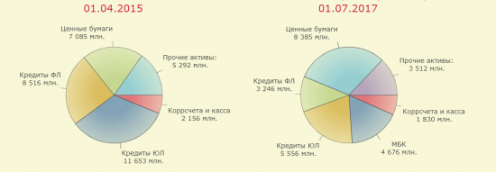 Бэнкинг по-Русски: Банк Кольцо-Урала. Работа над ошибками...