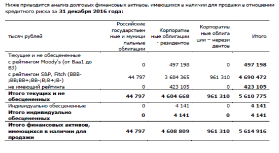 Бэнкинг по-Русски: Банк Кольцо-Урала. Работа над ошибками...