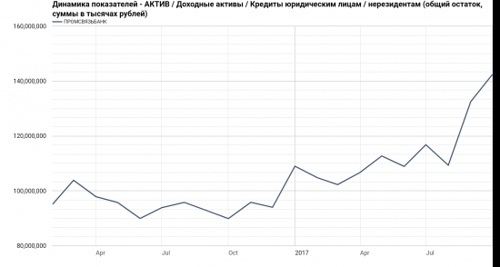 Бэнкинг по-Русски: ПромСвязьБанк, инфографика или кто не понял, тот поймет...