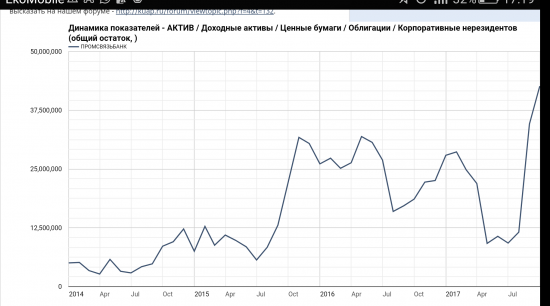 Бэнкинг по-Русски: ПромСвязьБанк, инфографика или кто не понял, тот поймет...