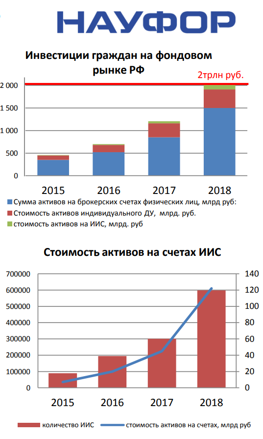 ИИС. Новые идеи НАУФОР - элиминация НДФЛ !!!!