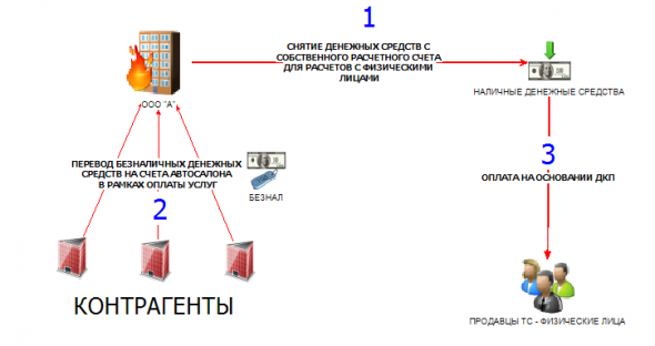 бэнкинг по-русски:Росфинмониторинг. Особенности национального стука...