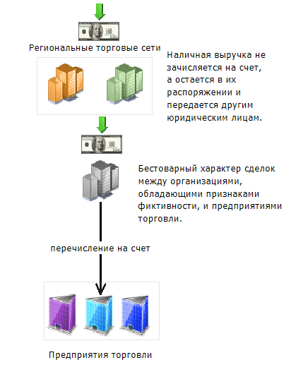 бэнкинг по-русски:Росфинмониторинг. Особенности национального стука...