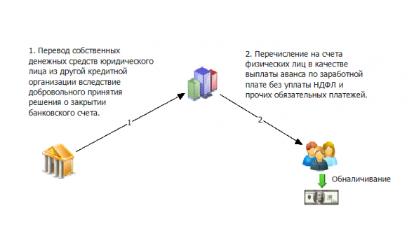 бэнкинг по-русски:Росфинмониторинг. Особенности национального стука...