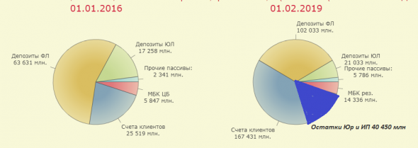 Бэнкинг по-Русски: Блокировки счетов. Доводы и возражения на примере ТКС.