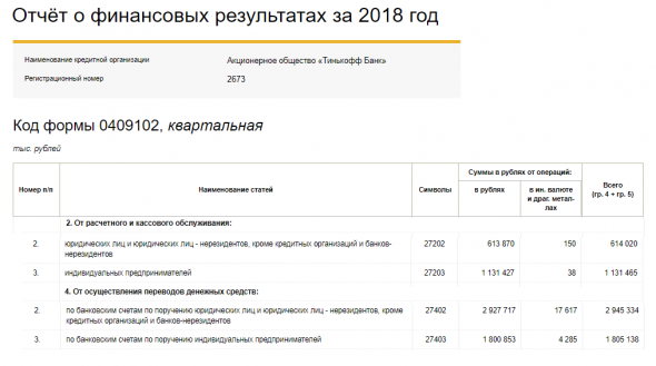 Бэнкинг по-Русски: Блокировки счетов. Доводы и возражения на примере ТКС.