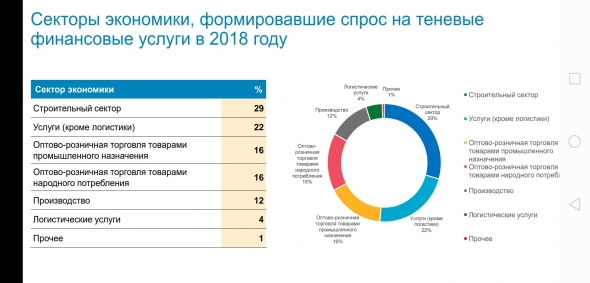 Бэнкинг по- русски: Обнал, обнал, один обнал, за наше прошлое расплата (с)