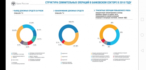 Бэнкинг по- русски: Обнал, обнал, один обнал, за наше прошлое расплата (с)