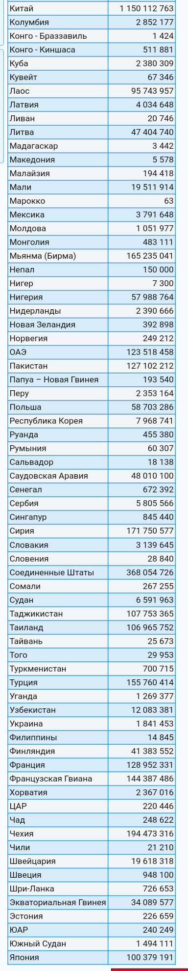 Сибрент: Скрытый раздел VS секретный код. Манипуляция статистикой экспорта газонефтепродуктов.