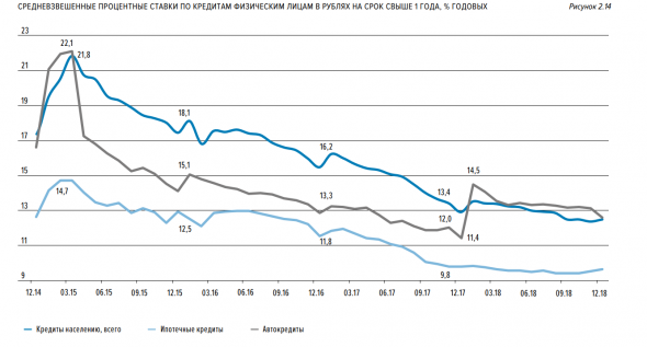 Бэнкинг по-русски: Свежий отчет ЦБ