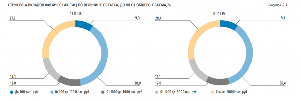 Бэнкинг по-русски: Свежий отчет ЦБ