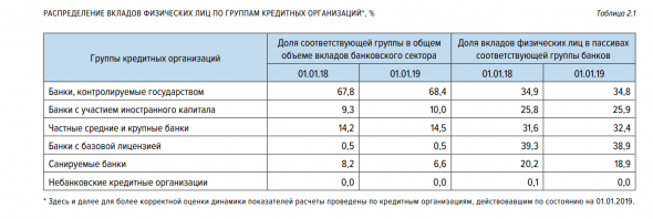 Бэнкинг по-русски: Свежий отчет ЦБ