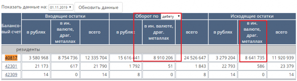 Бэнкинг по-русски: Депозит в банке vs Кэш&Кэрри