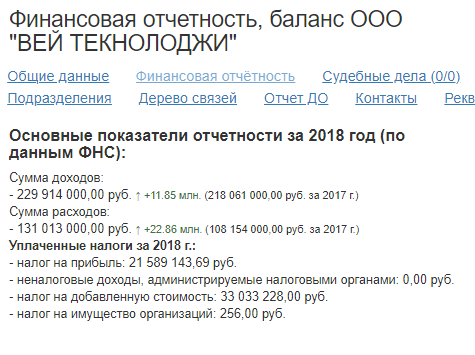 Клавиатура за 4500 евро и другие гаджеты госбанков